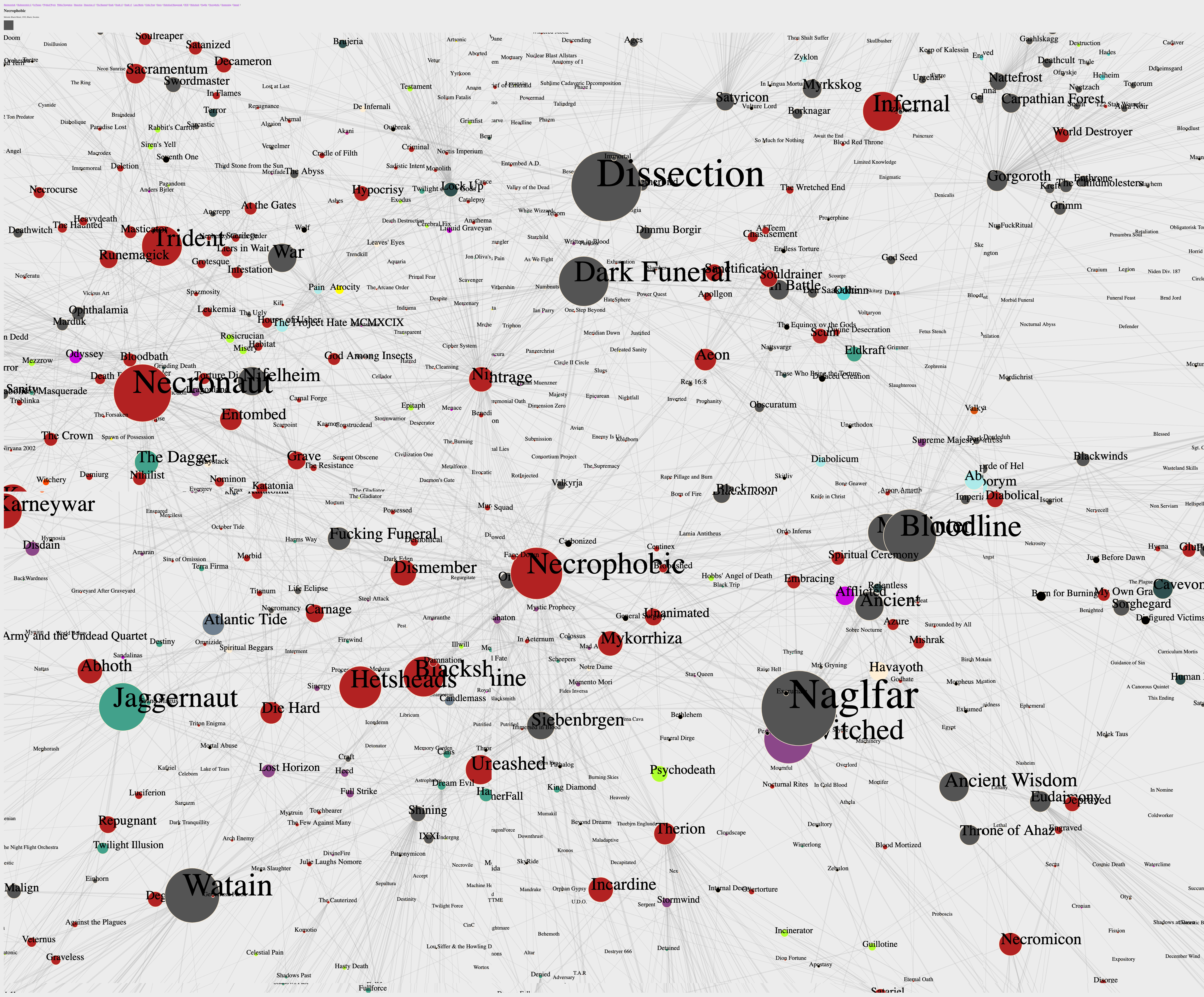 d3 map of encyclopedia metallum links starting with the band dissection